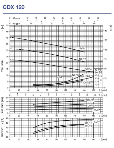 Pompa centrifuga Ebara CDX/A 120/07