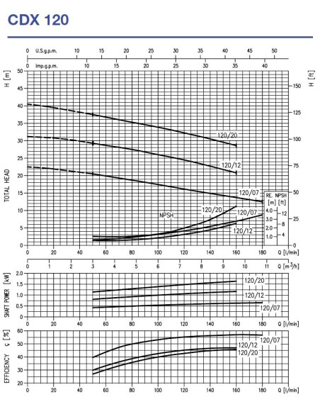 Pompa centrifuga Ebara CDX/A 120/07