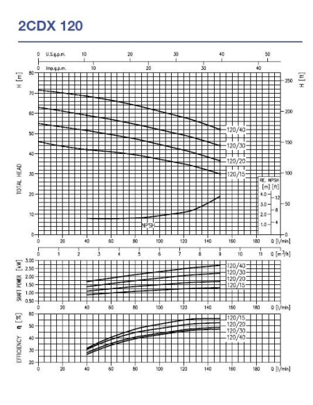 Electropompa centrifuga EBARA 2CDX/I 120/15 IE3