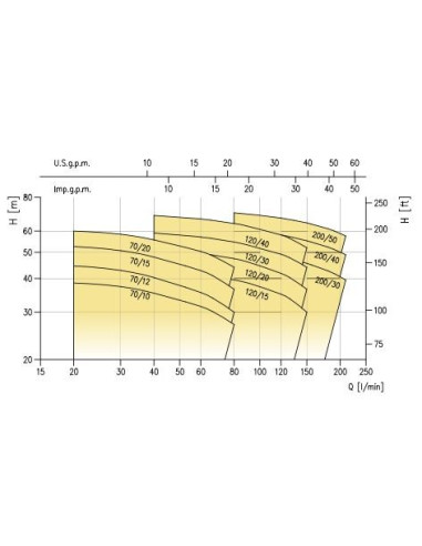 Electropompa centrifuga EBARA 2CDX/I 120/15 IE3
