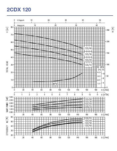 Electropompa centrifuga EBARA 2CDX/I 120/40 IE3