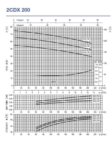 Electropompa centrifuga EBARA 2CDX/I 200/30 IE3