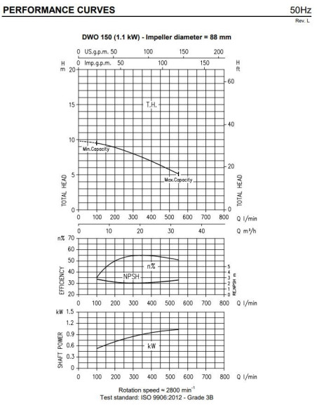 Pompa Ebara DWO/I 150 IE3