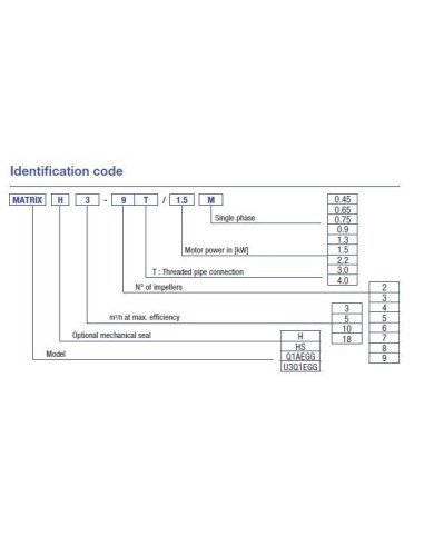 Pompa Ebara MATRIX 3-7T/1,3