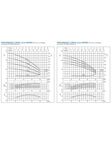 Pompa Ebara MATRIX 3-8T/1,3