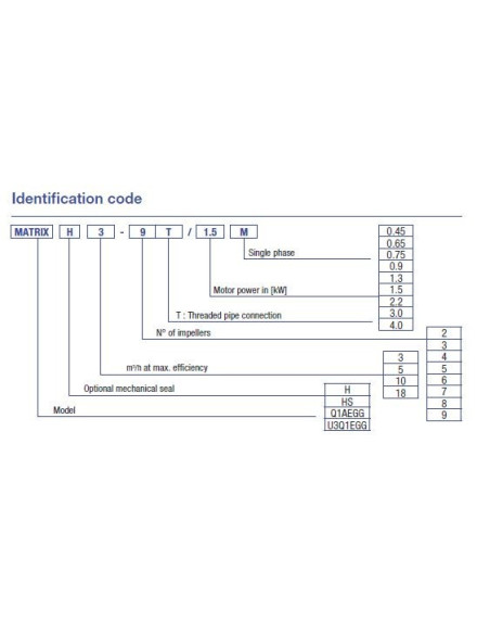 Pompa Ebara MATRIX 5-6T/1,3