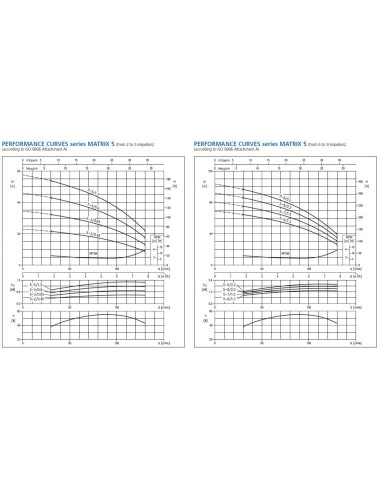 Pompa Ebara MATRIX 5-6T/1,3