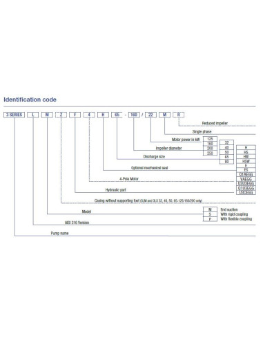 Pompa Ebara 3M/I 32-200/3
