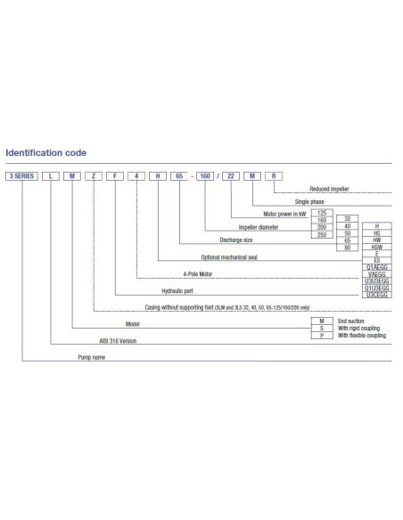 Pompa Ebara 3M/I 32-200/3