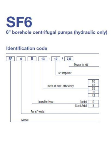 SF6R10-7/3