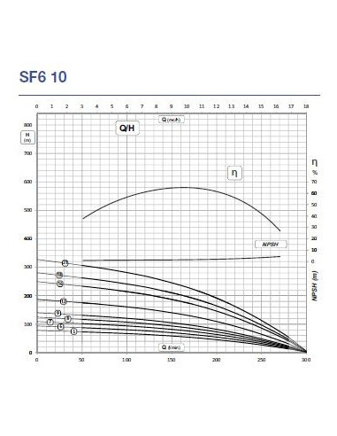 SF6R10-12/5.5