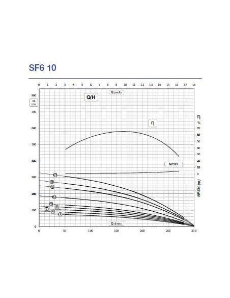 SF6R10-16/7.5