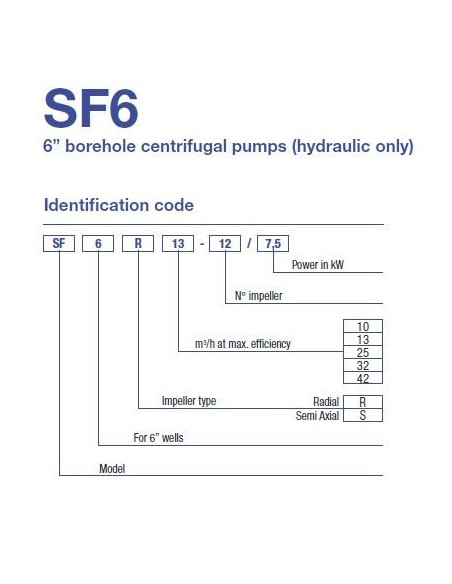 SF6R10-21/9.2