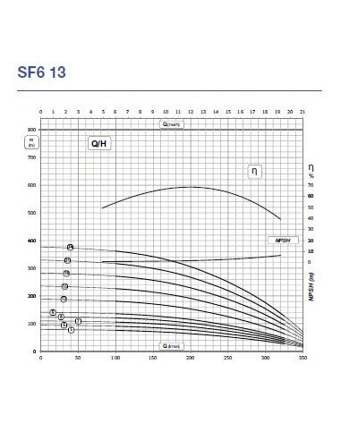 SF6R13-12/7.5