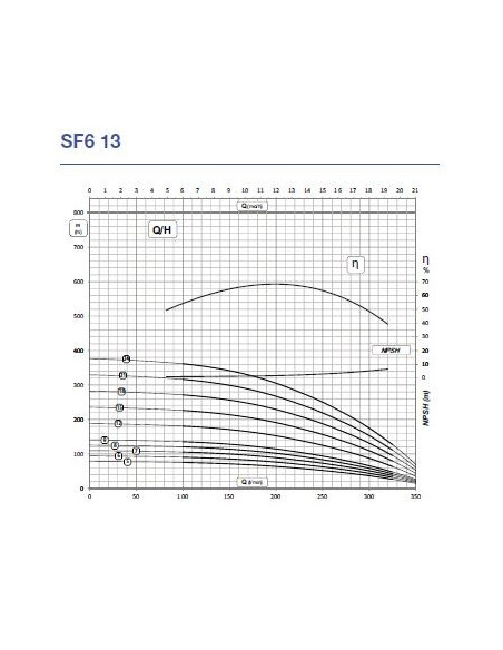 SF6R13-12/7.5